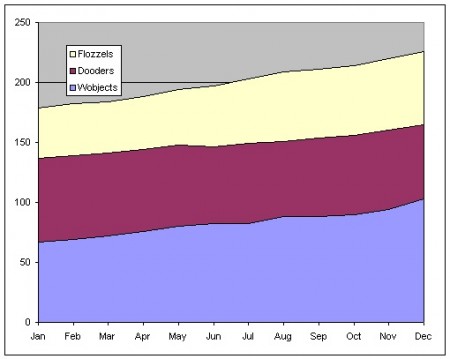 Example 2: Stacked area chart
