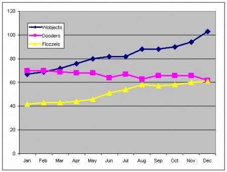 chart4 Example 4: Line chart