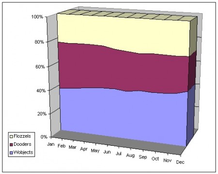 Example 5: Stacked percentage area chart