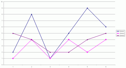 A graph by Sammy Mack